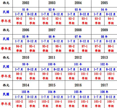 今天民國幾年|民國轉西元、西元轉民國